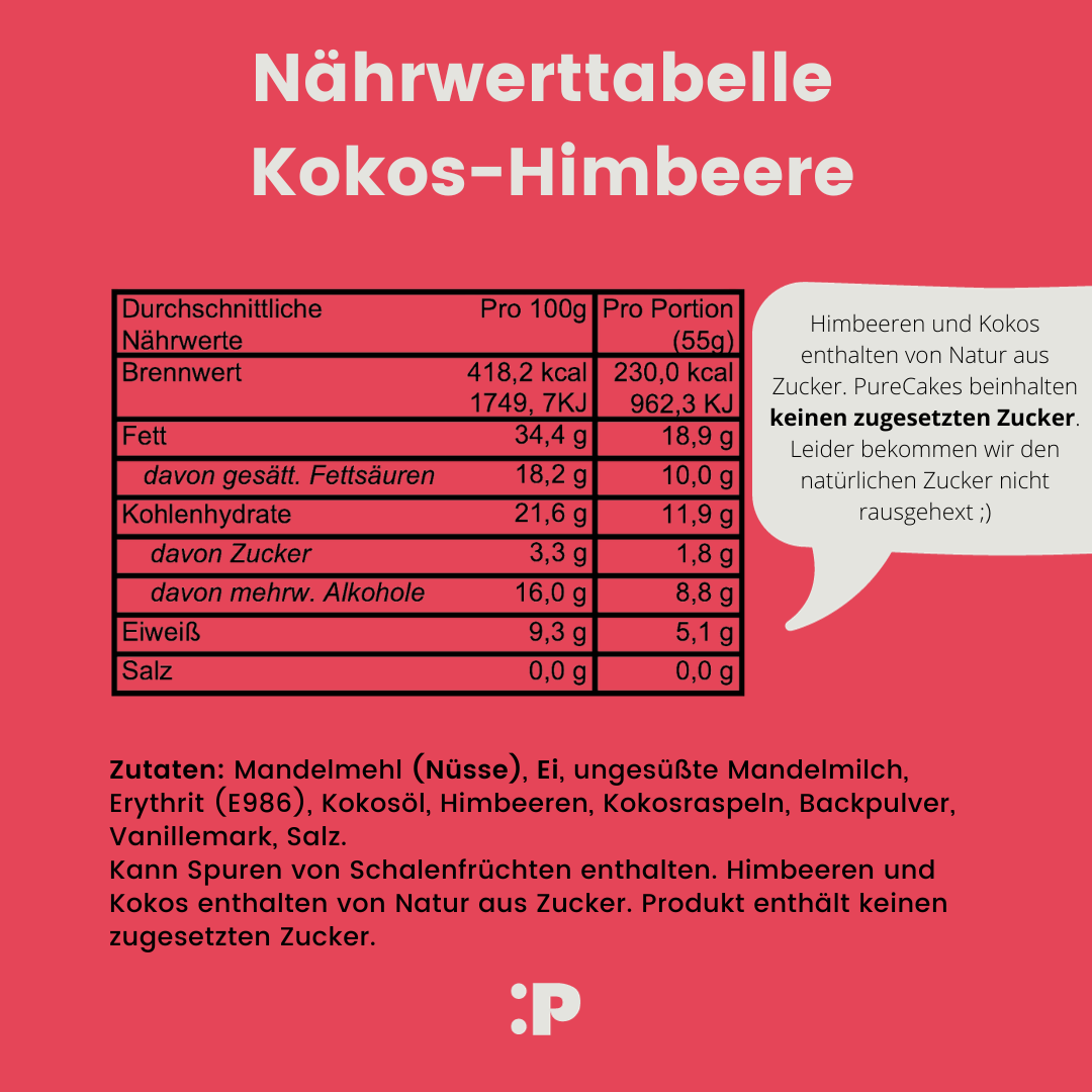 Nährwerte Kokos-Himbeere Kuchen ohne Zucker und Mehl